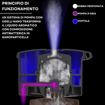 Diffusore di Fragranze A300 <450 m2