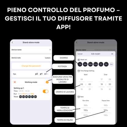 Diffusore di Fragranze A1000 <1500 m2